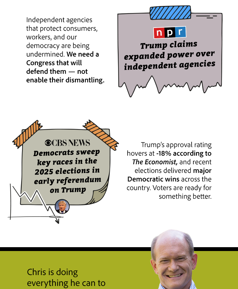 Trump and congressional Republicans promised lower costs. Instead, their tariffs and policies have made everyday life more expensive for working families.
Independent agencies that protect consumers, workers, and our democracy are being undermined. We need a Congress that will defend them — not enable their dismantling.
Trump’s approval rating hovers at -18% according to The Economist, and recent elections delivered major Democratic wins across the country. Voters are ready for something better.


