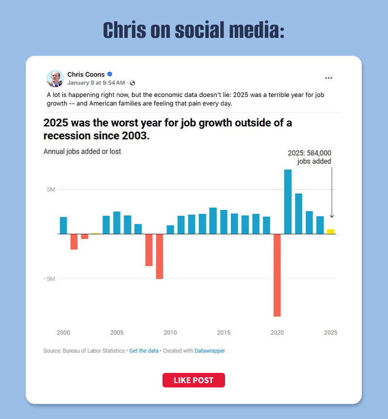 Chris on social media: 
A lot is happening right now, but the economic data doesn't lie: 2025 was a terrible year for job growth -- and American families are feeling that pain every day.

[LIKE POST]



