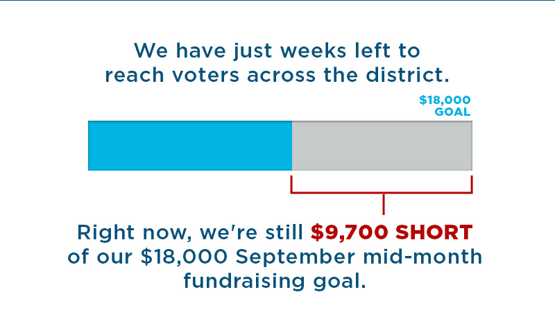 We have just weeks left to reach voters across the district.

$18,000 GOAL

Right now, we’re still $9,700 SHORT of our $18,000 September mid-month fundraising goal.